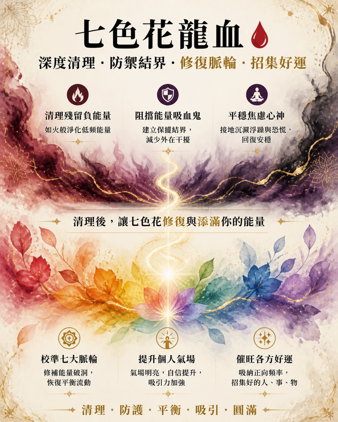 🌺 【一年一造農曆七月限定‼️ 】七色花龍血系列(網上下單Fullset或4件以上可獲九折及贈送便攜裝精油💧)